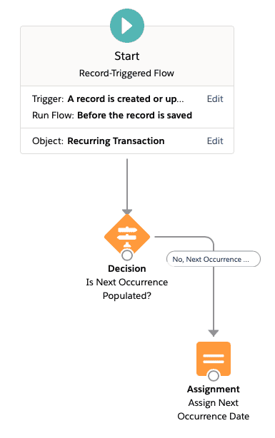 Ejemplo de flujo de Salesforce