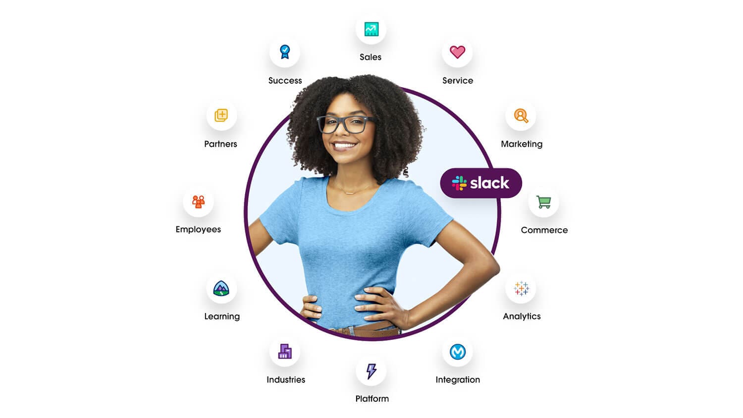 Ilustración de una rueda con todas las capacidades del software Salesforce con una mujer y el logotipo de Slack en el centro