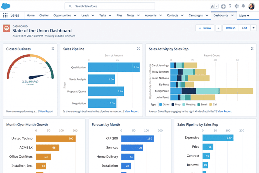 Salesforce Dashboard State-of-the-union